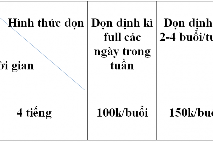 Dịch vụ 5S